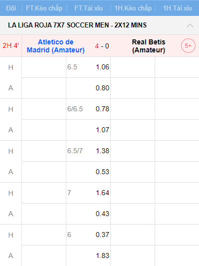 Tỷ lệ cược 7x7 La Liga ở KUBET88