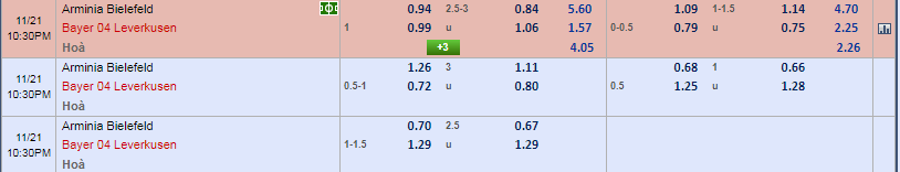 Soi kèo Bielefeld vs Leverkusen