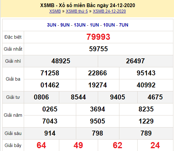 Ket qua XSMB ngay 25-12-2020