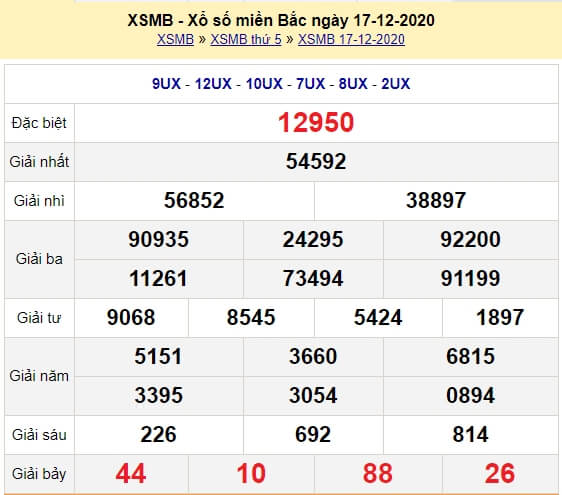 Kết quả XSMB ngày hôm qua