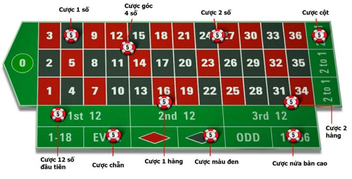 cach-choi-Roulette-Kubet