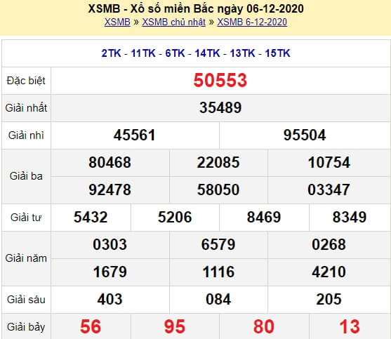 Kết quả XSMB ngày 06/12/2020