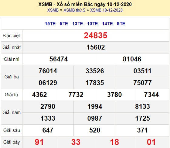 Kết quả XSMB ngày hôm qua