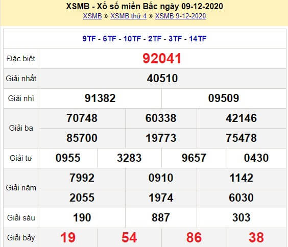 Kết quả XSMB ngày hôm qua