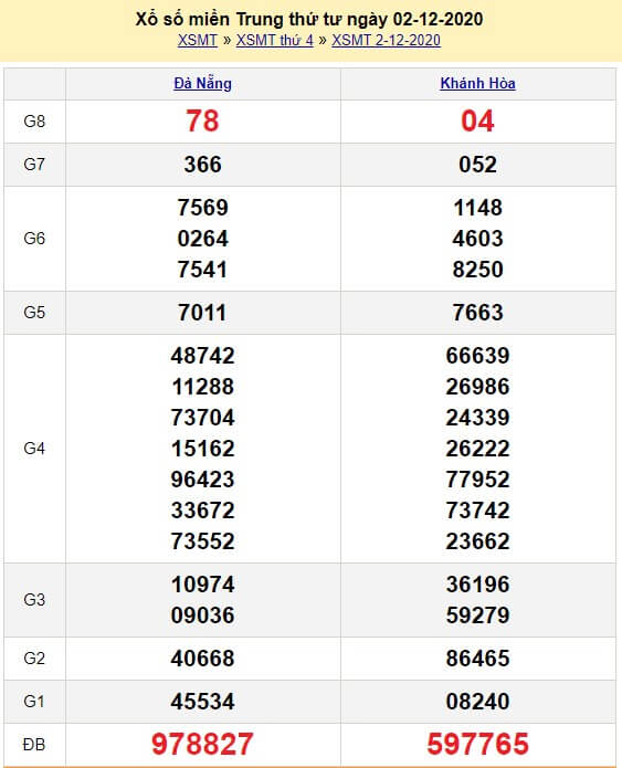 Kết quả XSMT kỳ quay trước