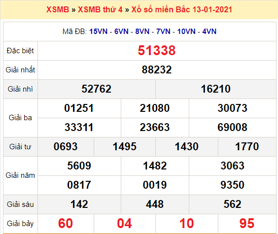 ket qua XSMB ngay hom qua