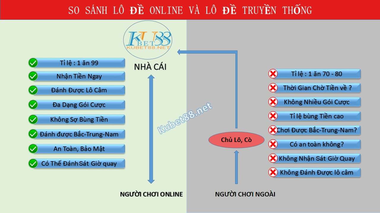 du-doan-soi-cau-xsmb-ngay-8-2-2021