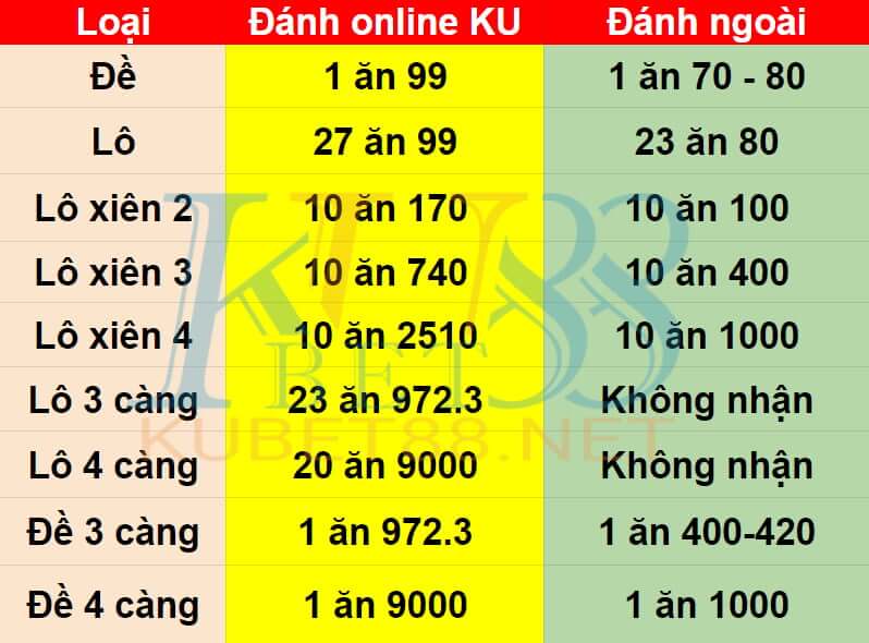 du-doan-soi-cau-xsmb-ngay-8-2-2021