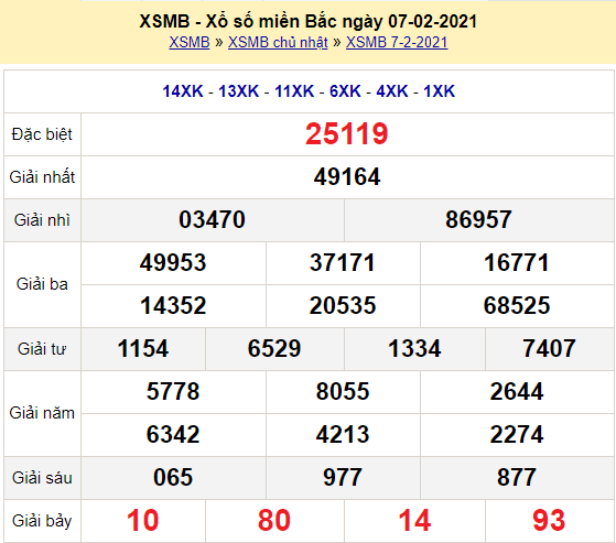 du-doan-soi-cau-xsmb-ngay-8-2-2021