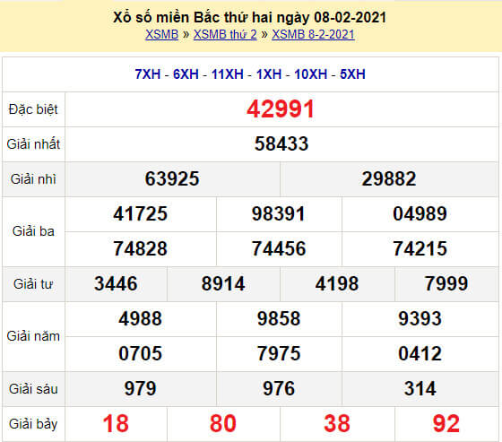 du-doan-soi-cau-xsmb-ngay-9-2-2021