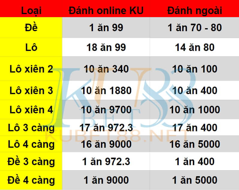 du-doan-soi-cau-xsmn-ngay-8-2-2021