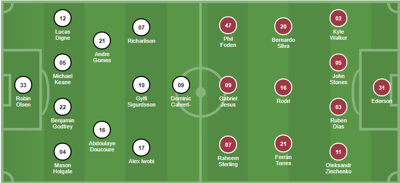 Everton 4-2-3-1 vs 4-3-3 Man City