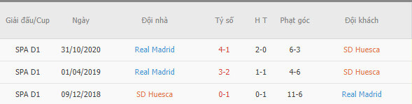 soi-keo-huesca-vs-real-madrid-22h15-6-2-la-liga