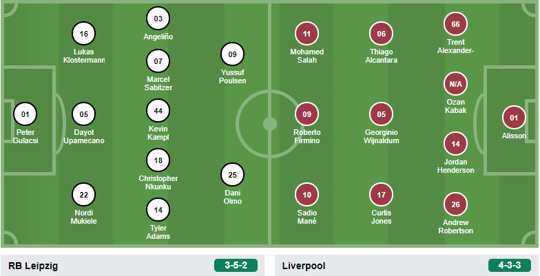 Leipzig 3-5-2 vs 4-3-3 Liverpool