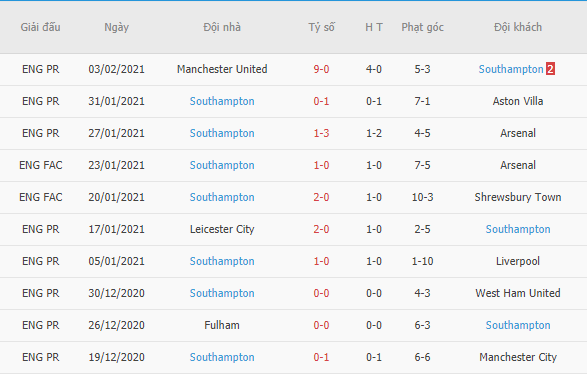 Kết quả 10 trận gần nhất của Southampton