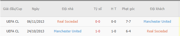 Thành tích đối đầu giữa Real Sociedad vs MU