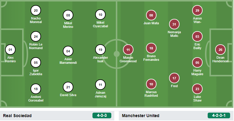 Real Sociedad 4-3-3 vs 4-2-3-1 Man Utd