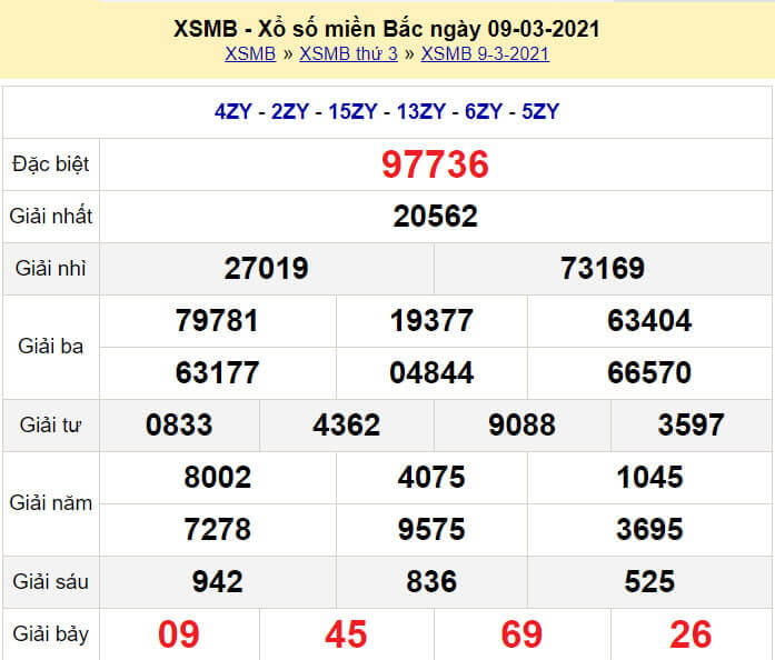 du-doan-soi-cau-xsmb-ngay-10-3-2021