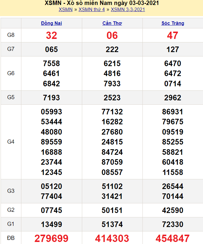 du-doan-soi-cau-xsmn-ngay-4-3-2021