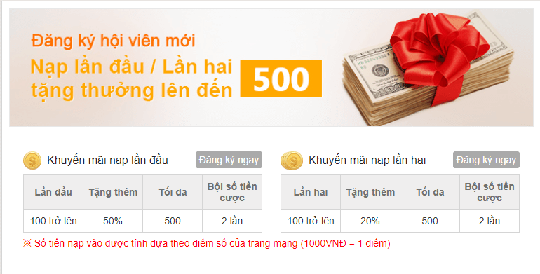 khuyến mãi kubet 2022